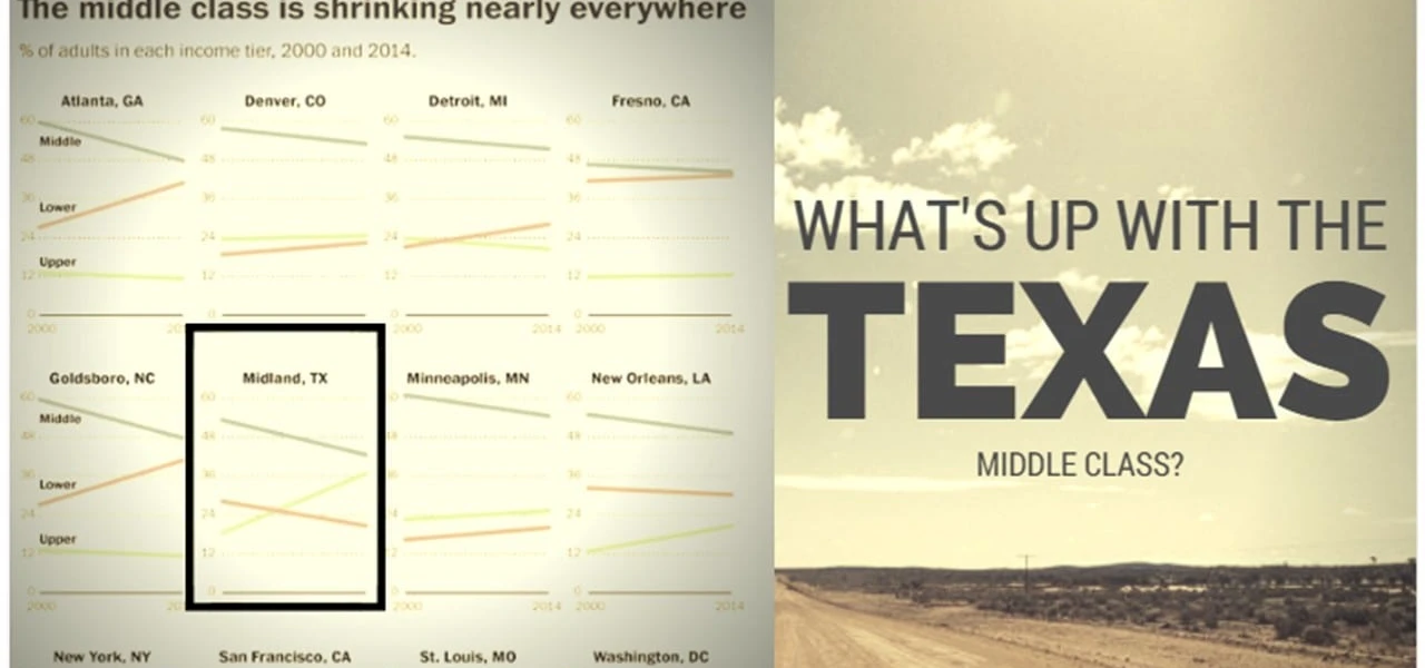 News Update: The Middle Class is Shrinking Everywhere in America