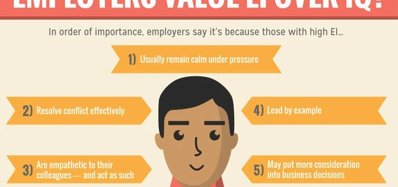 Emotional Intelligence and culture: Weekend roundup