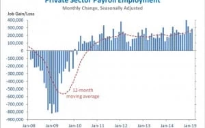 Employment growth and background checks: The weekend roundup
