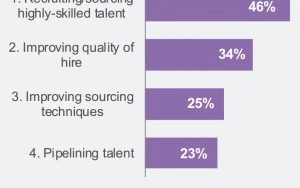 Weekend Roundup: HR is hiring in 2015