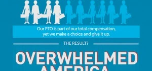 Weekend Round Up: Work Martyrs, Female Job Applicants, and Hiring with Disabilities