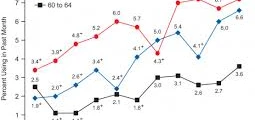 Clarifying Different Types of Criminal Records: Possession of Marijuana