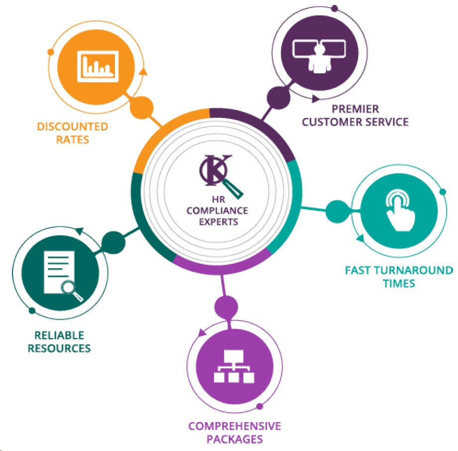 Kress - HR Compliance Experts graphic