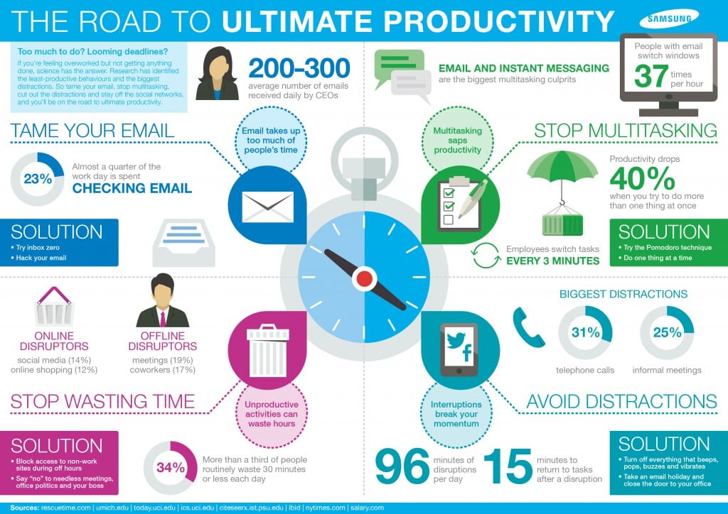 Productivity infographic
