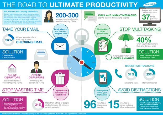 Samsung Ultimate Productivity Infographic