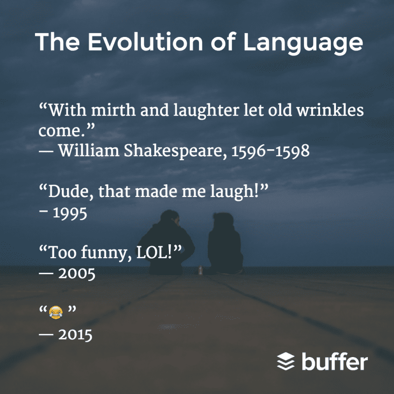 the evolution of language